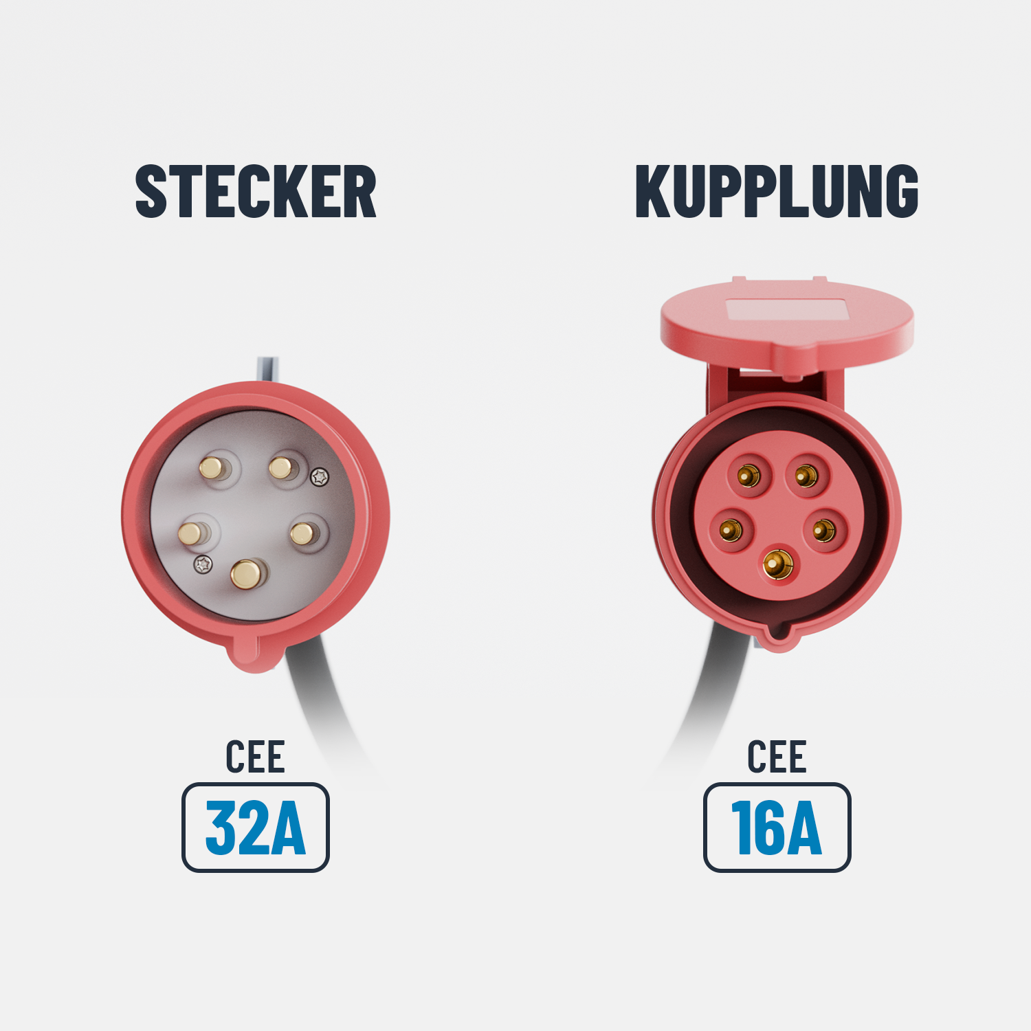 Adapter CEE 32A Stecker auf 16A Kupplung